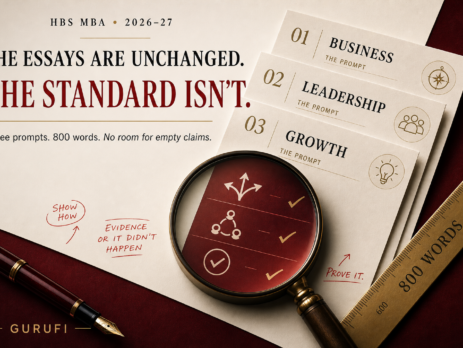 Graphic for the HBS MBA 2026–27 application essays highlighting three prompts—business, leadership, and growth—and an 800-word limit, with the message: “The essays are unchanged. The standard isn’t.”