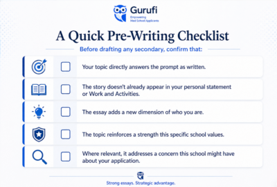 Medical school secondary essay pre-writing checklist showing five steps for choosing strategic secondary essay topics, including answering the prompt, avoiding repetition, adding new information, aligning with a school’s values, and addressing potential admissions concerns.