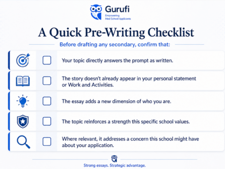Medical school secondary essay pre-writing checklist showing five steps for choosing strategic secondary essay topics, including answering the prompt, avoiding repetition, adding new information, aligning with a school’s values, and addressing potential admissions concerns.