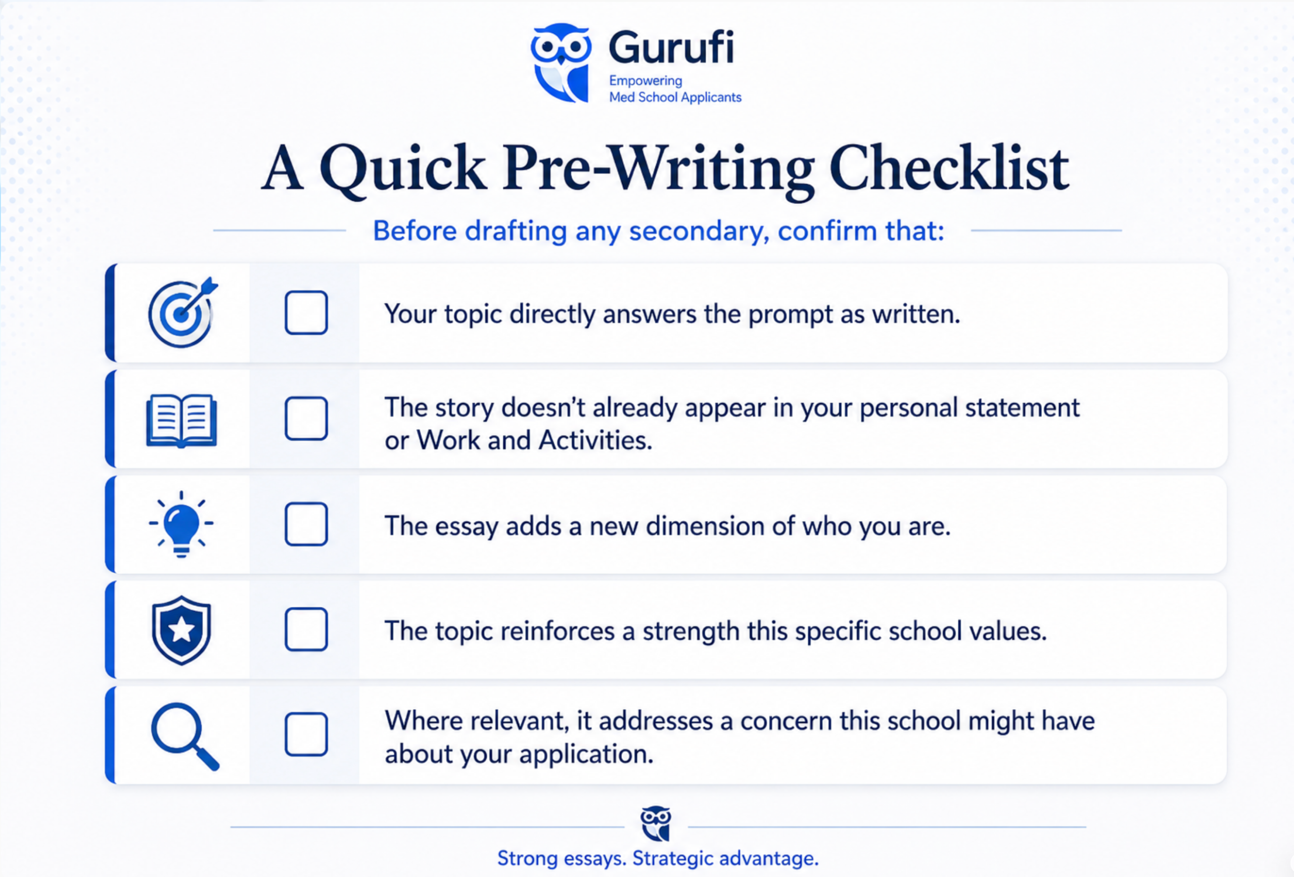 Medical school secondary essay pre-writing checklist showing five steps for choosing strategic secondary essay topics, including answering the prompt, avoiding repetition, adding new information, aligning with a school’s values, and addressing potential admissions concerns.